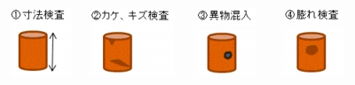 寸法検査 カケ、キズ検査 異物混入 膨れ検査