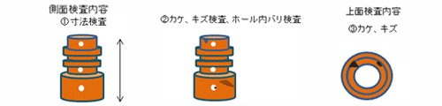 側面検査 寸法検査 カケ、キズ検査 バリ検査