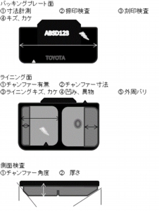 パッキングプレート 寸法計測 捺印検査 刻印検査 キズ カケ